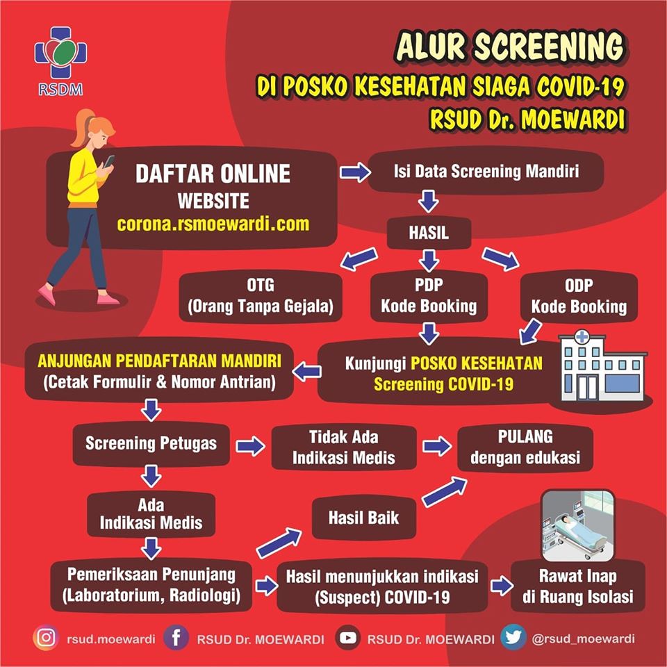 Screening Gratis di Posko Kesehatan Siaga Covid-19 RSUD Dr. Moewardi