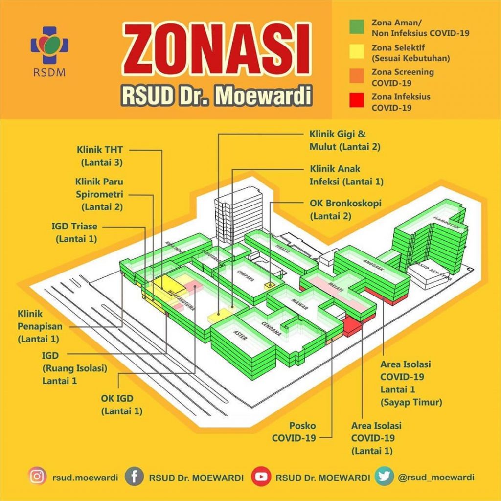 Yuk kenali zonasi di RSUD Dr.Moewardi