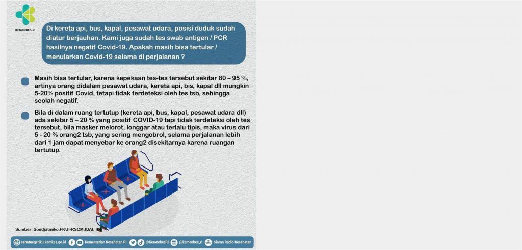 Tahukah Kamu, Hasil Pemeriksaan Negatif COVID-19 Tidak Menjamin Kamu Kebal Terhadap COVID-19 Lho!