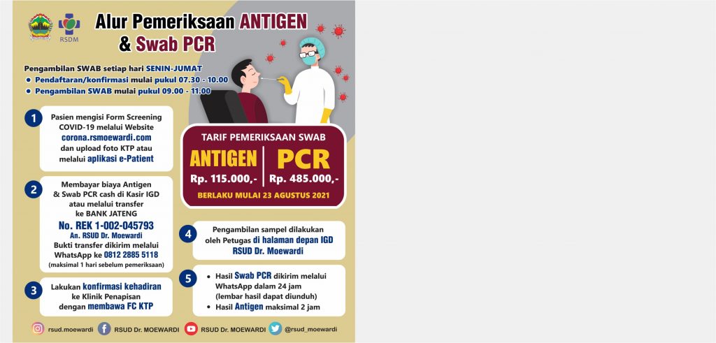 Alur Pemeriksaan ANTIGEN & Swab PCR