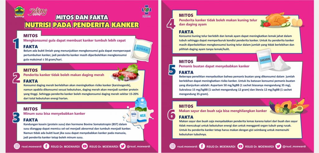 Mitos dan Fakta Nutrisi Pada Penderita Kanker
