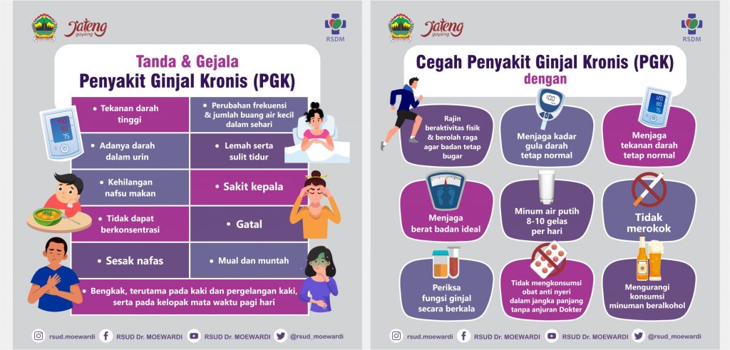 Tanda dan Gejala Penyakit  Ginjal Kronis (PGK)