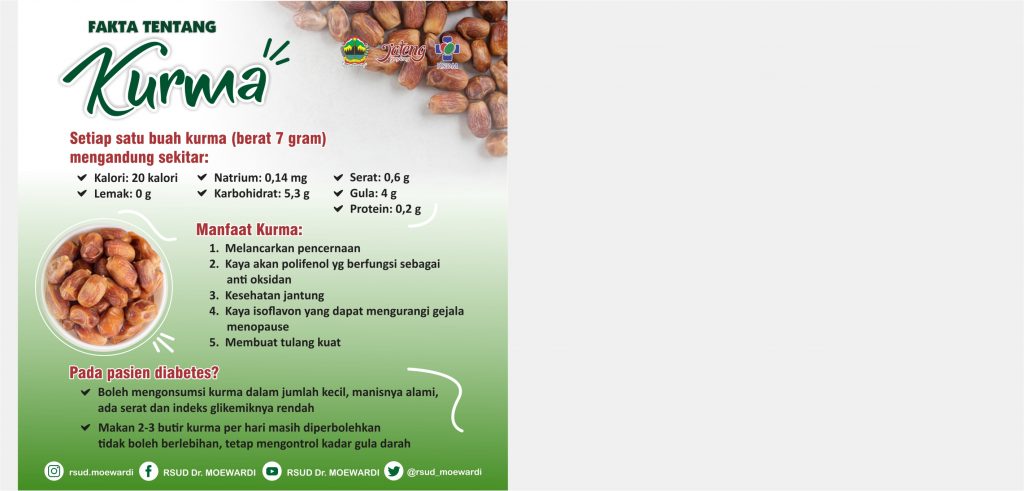 Fakta Tentang Kurma