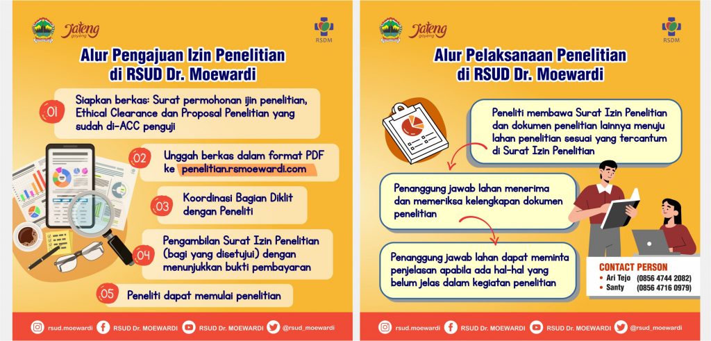 Alur Penelitian di RSUD Dr. Moewardi
