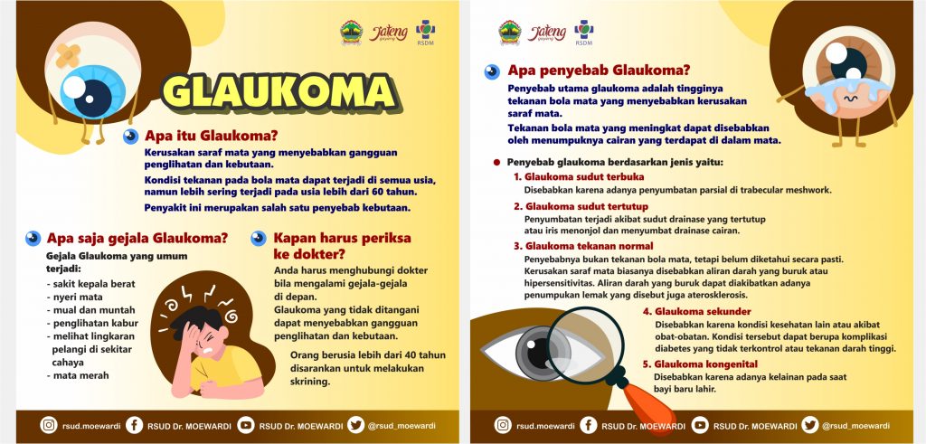 Glaukoma