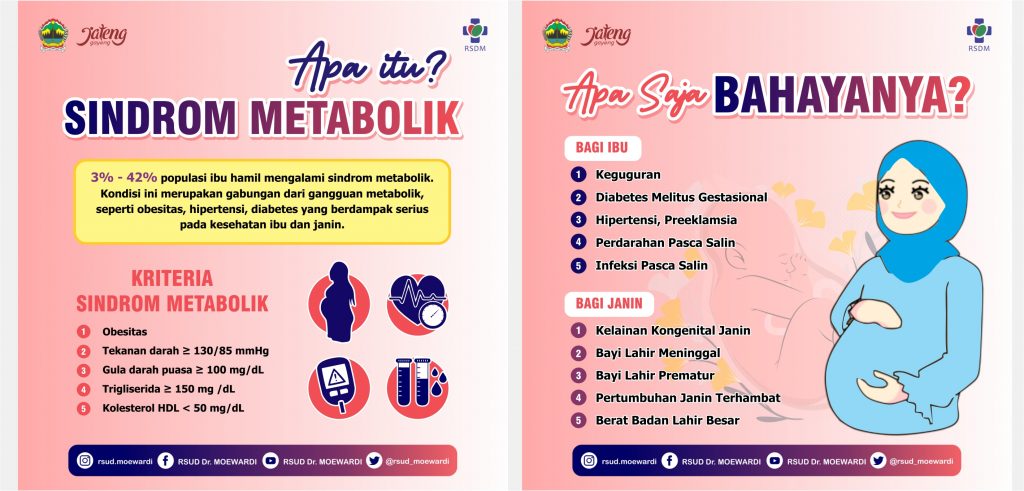 Sindrom Metabolik
